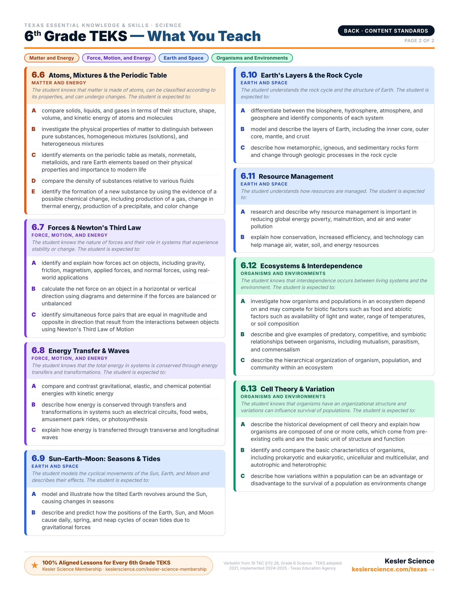 TEKS 6.8B Energy Transformations in Systems — Free Activities